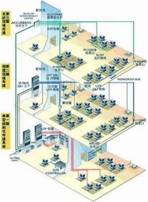 澳諾網絡工程 構建高效、可靠的企業網絡解決方案