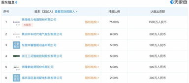 格力加速能源布局 8日內連設兩家能源公司，拓展互聯網信息服務新賽道