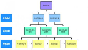 先安撫焦慮，再談服務 互聯網產品的成敗密碼