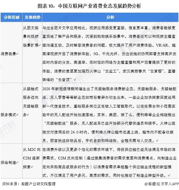 深度分析！十張圖了解2022年中國互聯網核心產業市場現狀與發展前景 聚焦消費新業態與互聯網安全領域